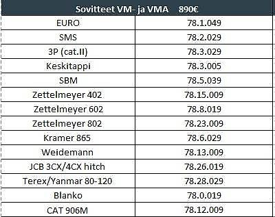 sami VM-3200 NIVELAURAT