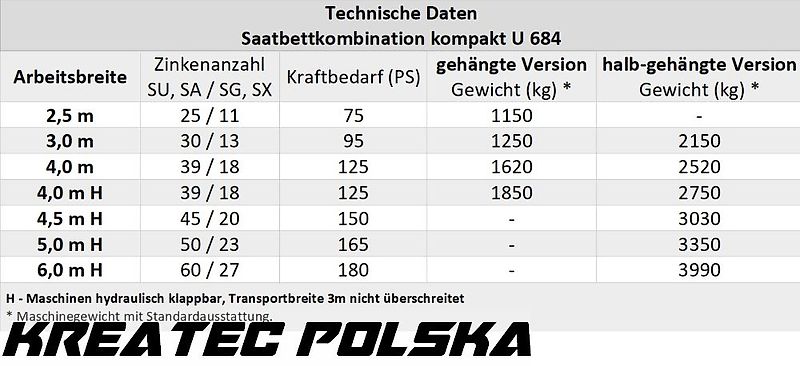 Rolmako Saatbettkombination kompakt U 684 mit Zinken SG, gehängte Version, Breiten von 2,5 m bis 6 m