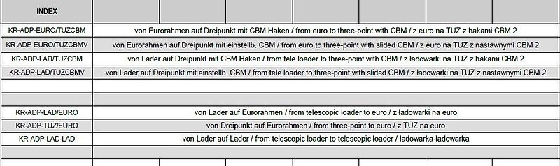 KREATEC Adapterrahmen LADER-EURO